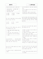 [과외]중학 역사 중3-국사 1 실학의 발달 01 5페이지