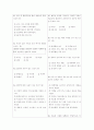 [과외]중학 역사 중3-국사 1 실학의 발달 03 4페이지