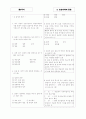 [과외]중학 국사 중3-국사 2 농촌사회의 동요 02 1페이지