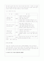TV 홈쇼핑 이용소비자들의 구매요인과 구매 후 만족도 및 문제점을 통한 바람직한 구매태도 고찰 19페이지