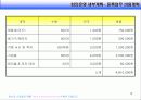 컨벤션 기획서(벡스코 제1회 Matching planner conference) 13페이지