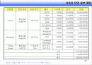 컨벤션 기획서(벡스코 제1회 Matching planner conference) 26페이지