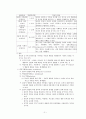 아동의 타인에 대한 이해와 사회적 관계의 발달 2페이지
