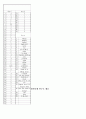 [과외]중학 영어 2-1기말 출판사공통 예상문제 15 4페이지