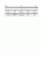 [과외]중학 영어 2-1중간 출판사공통 예상문제 10 5페이지