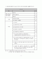 [인간과 환경] '소음공해'란 무엇인가? 11페이지
