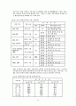 [인간과 환경] '소음공해'란 무엇인가? 21페이지