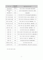 [인간과 환경] '소음공해'란 무엇인가? 26페이지