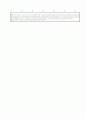 [과외]중학 영어 2-2기말 출판사공통 예상문제 19 5페이지