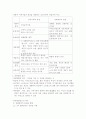실천기술론 요약 9페이지