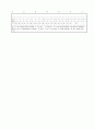 [과외]중학 영어 2-2중간 출판사공통 예상문제 12 5페이지