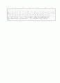 [과외]중학 영어 2-2중간 출판사공통 예상문제 16 6페이지