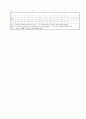 [과외]중학 영어 2-2중간 출판사공통 예상문제 19 6페이지