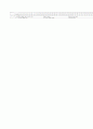 [과외]중학 영어 3-1기말 출판사공통 예상문제 17 5페이지
