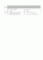 [과외]중학 영어 3-1중간 출판사공통 예상문제 14 5페이지