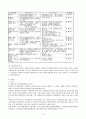 장애인복지법 10페이지