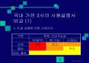 국내 가전 3사 제품 사용설명서에 대한 표시상 결함의 비교 및 평가 5페이지