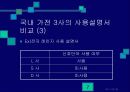국내 가전 3사 제품 사용설명서에 대한 표시상 결함의 비교 및 평가 7페이지