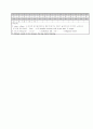 [과외]중학 영어 3-2중간 출판사공통 예상문제 06 7페이지