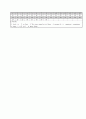 [과외]중학 영어 3-2중간 출판사공통 예상문제 07 7페이지