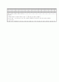 [과외]중학 영어 3-2중간 출판사공통 예상문제 10 5페이지