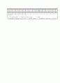 [과외]중학 영어 3-2중간 출판사공통 예상문제 14 5페이지