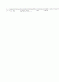 [과외]중학 영어 3-2중간 출판사공통 예상문제 36 5페이지