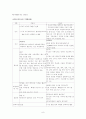 광역행정체계-원지동과 영락공원의 비교 8페이지