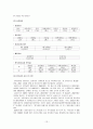 광역행정체계-원지동과 영락공원의 비교 13페이지