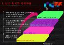 외국인 투자정책 5페이지