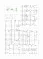 [과외]중학 과학 중1-05 땅에 사는 식물(2) 05 5페이지