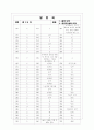 [과외]중1-도덕 01 인간과 삶과 도덕 03 9페이지