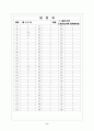 [과외]중1-도덕 03 청소년기와 중학생시절 01 8페이지