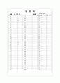 [과외]중1-도덕 03 청소년기와 중학생시절 06 7페이지