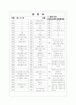 [과외]중1-도덕 03 청소년기와 중학생시절 06 8페이지