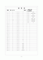 [과외]중1-도덕 04 인물학습 01 7페이지