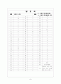 [과외]중1-도덕 05 가정과 학교생활의 의의 01 7페이지