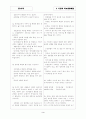 [과외]중1-도덕 03 청소년기와 중학생시절 01 3페이지