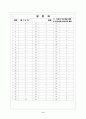 [과외]중1-도덕 03 청소년기와 중학생시절 01 6페이지
