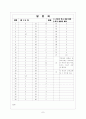[과외]중1-도덕 07 학교 생활의 예절 01 7페이지