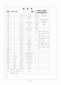 [과외]중학 도덕 중2-1-1 삶의 목표와 가치 01 11페이지