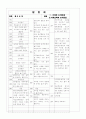 [과외]중학 도덕 중2-1-3 가치선택과 도덕판단 05 8페이지