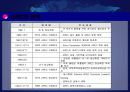 APEC의 현황과 전망(하노이) 5페이지