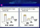 APEC의 현황과 전망(하노이) 11페이지