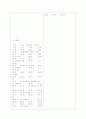 [과외]중학 과학 중2-01 화합물과 원소 05 9페이지