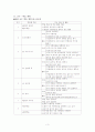 6.노래의 아름다움, 수업지도안(국어) 3페이지