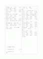 [과외]중학 과학 중2-01 화합물과 원소 06 7페이지