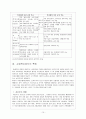 미국의 복지제도 11페이지
