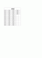 [과외]중학 국어 2-2학기 기말 예상문제 17 6페이지