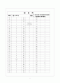 [과외]중학 도덕 중2-2-1 가정생활과 도덕문제 01 9페이지